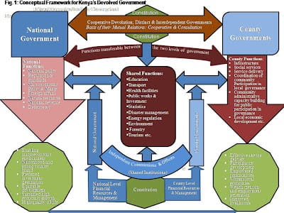 How County Governments will work
