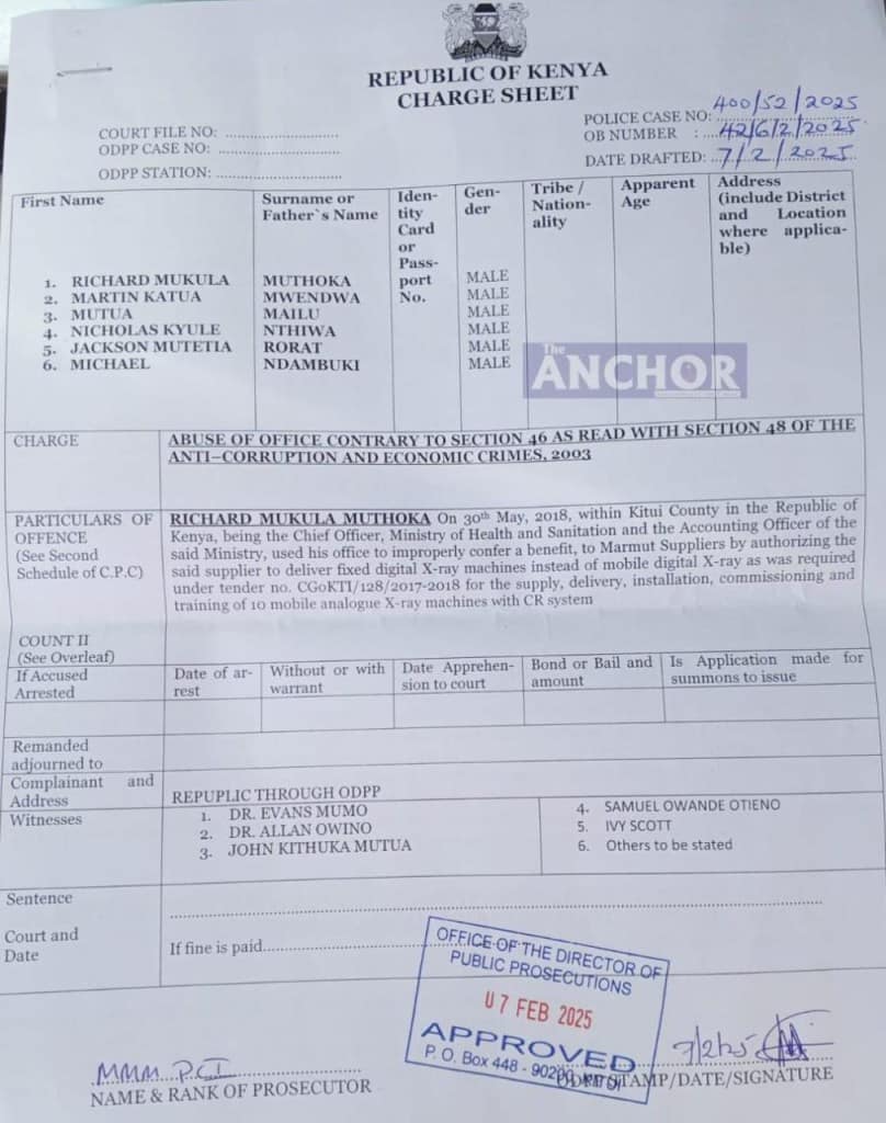Sh 56m Graft case For Ex Chief Officer,5 Others